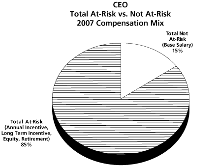 PERFORMANCE GRAPH